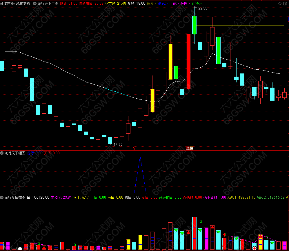 通达信【龙行天下】主副图选股套装指标 5个点左右预警当日涨停概率极大