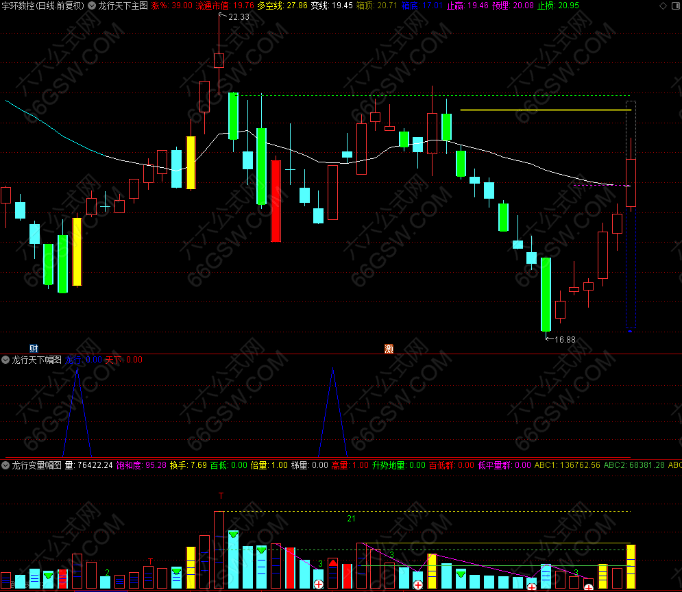 通达信【龙行天下】主副图选股套装指标 5个点左右预警当日涨停概率极大