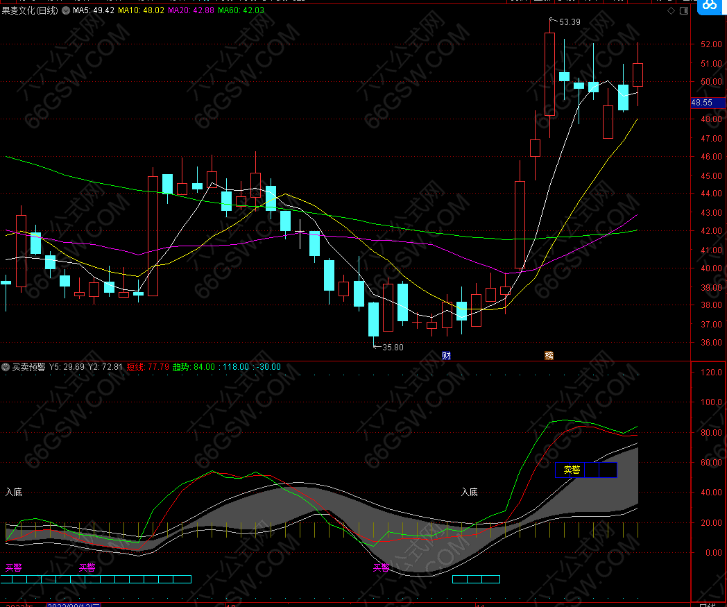 【买卖预警】均线布林整合版 十分简单有效