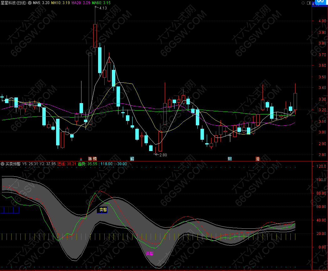 【买卖预警】均线布林整合版 十分简单有效