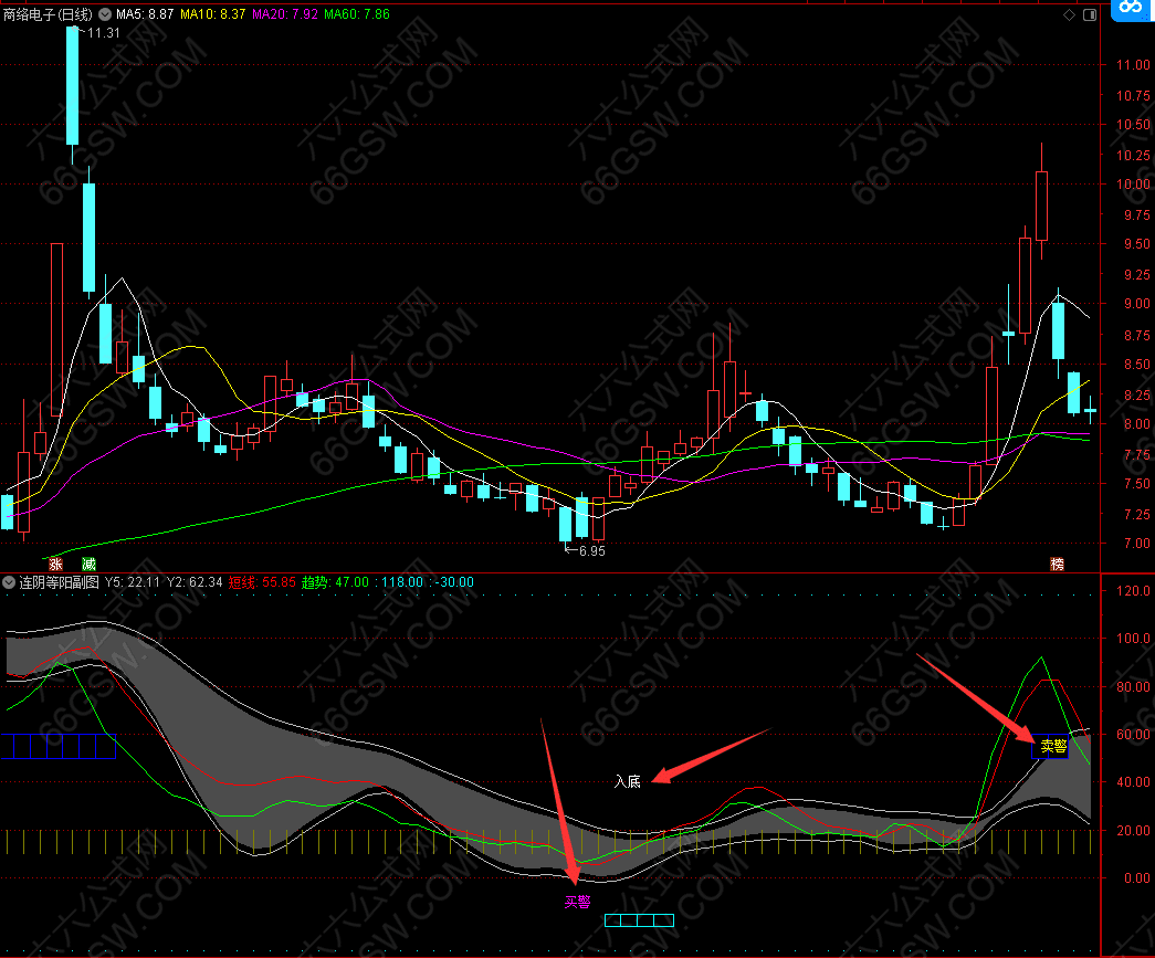 【买卖预警】均线布林整合版 十分简单有效