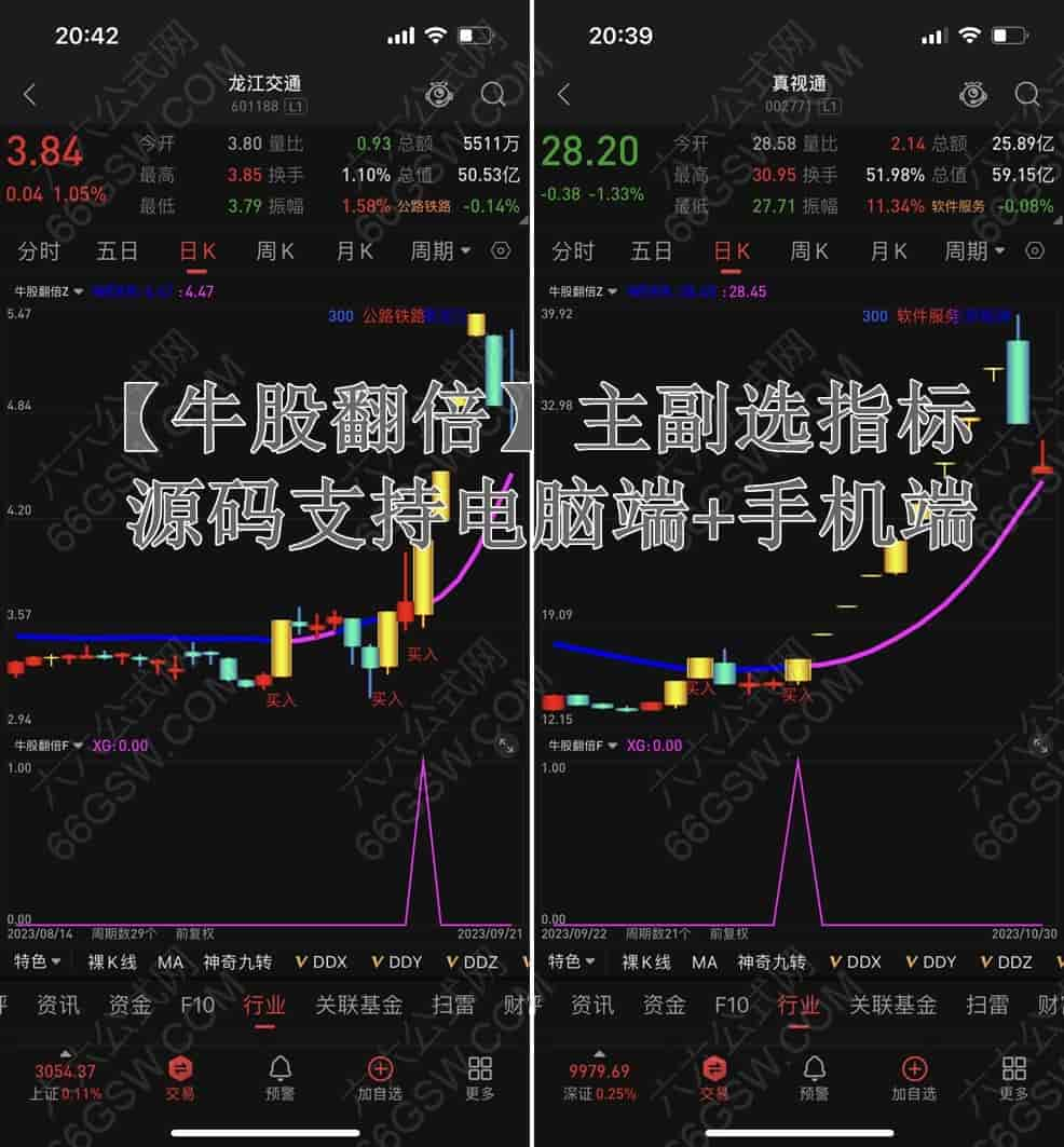 通达信《牛股翻倍》专用于个股主升浪三大特征买点的趋势类主副选股指标公式