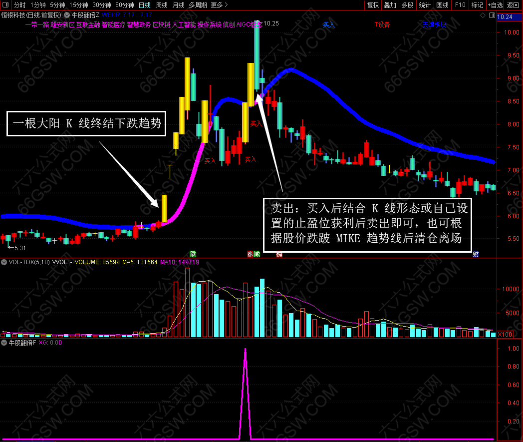 通达信《牛股翻倍》专用于个股主升浪三大特征买点的趋势类主副选股指标公式