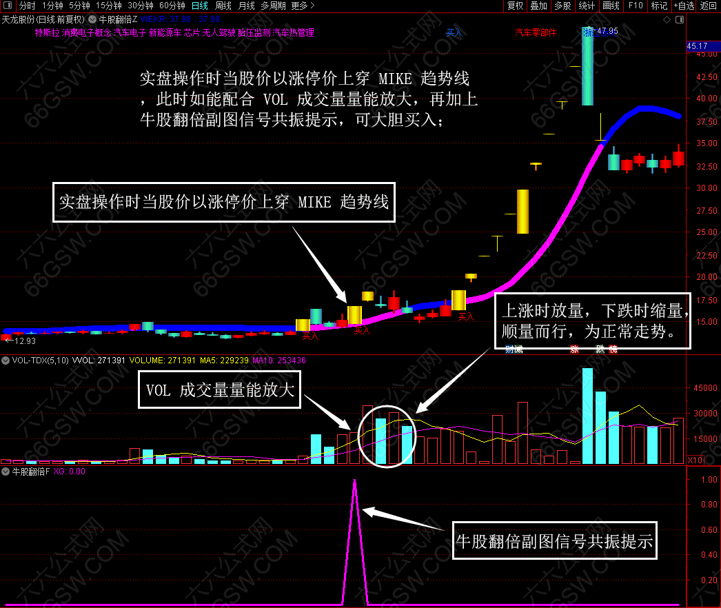 通达信《牛股翻倍》专用于个股主升浪三大特征买点的趋势类主副选股指标公式