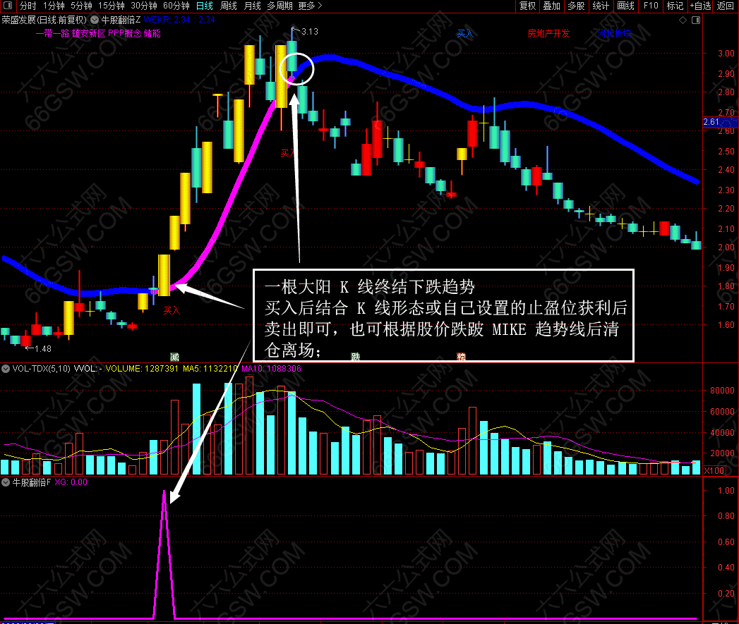 通达信《牛股翻倍》专用于个股主升浪三大特征买点的趋势类主副选股指标公式