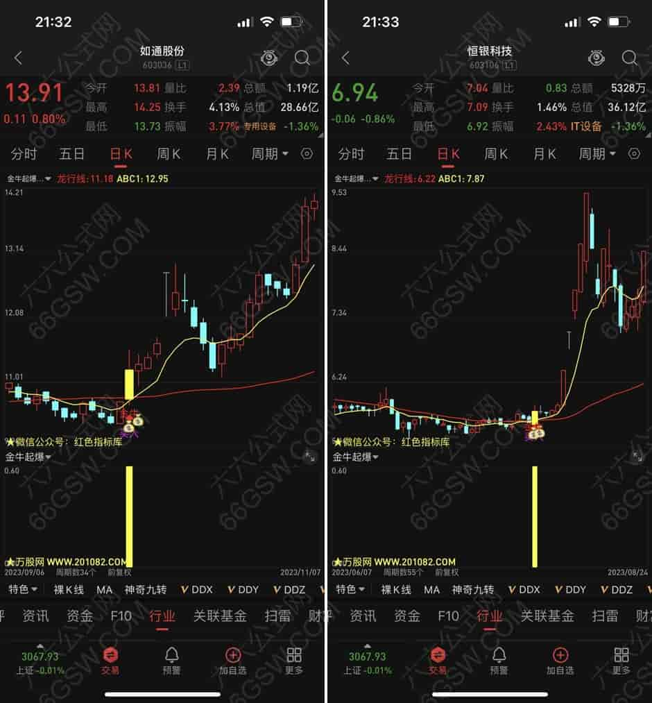 通达信【金牛起爆】趋势型主/副/选指标 隔日溢价高 