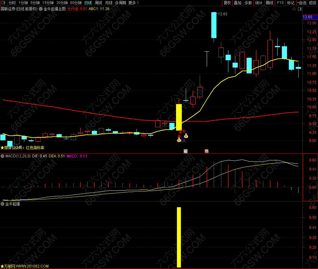 通达信【金牛起爆】趋势型主/副/选指标 隔日溢价高 