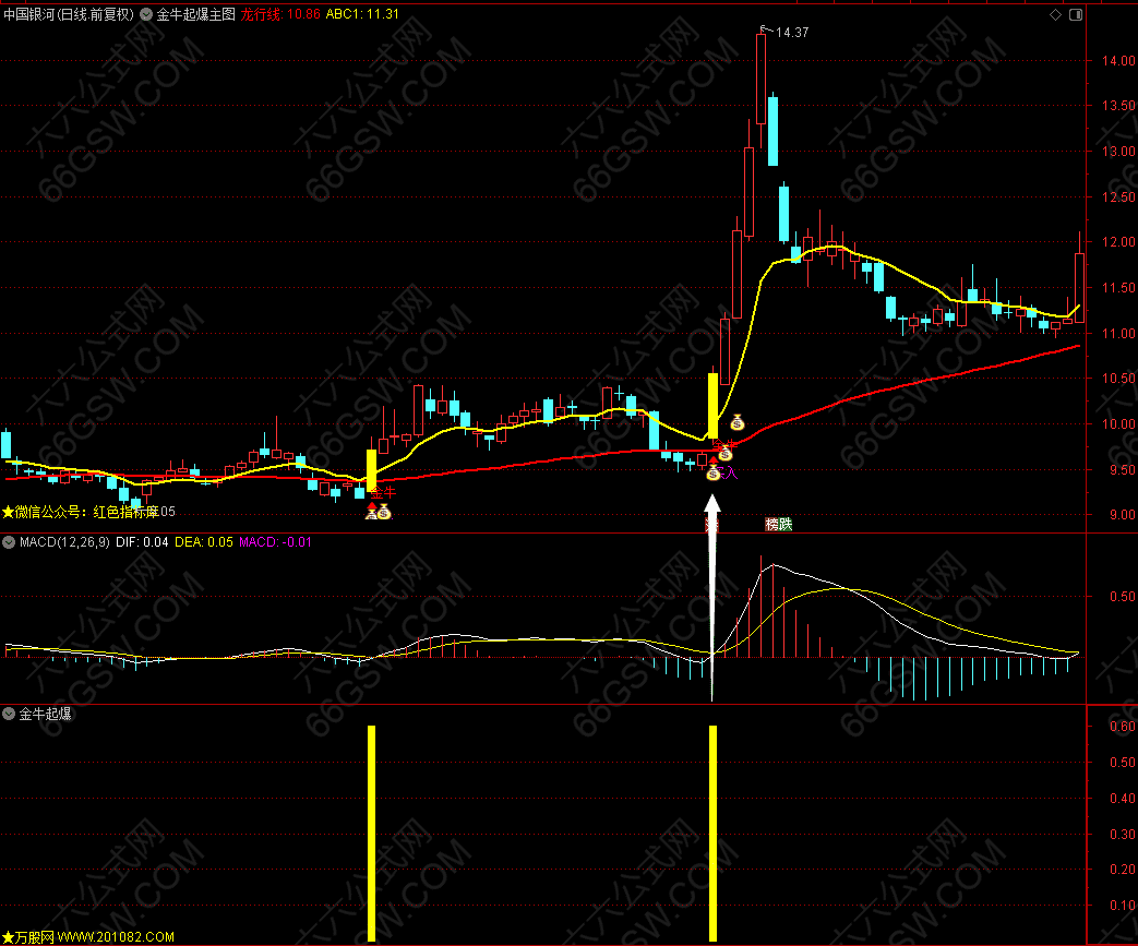 通达信【金牛起爆】趋势型主/副/选指标 隔日溢价高 