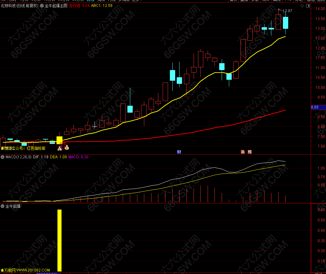 通达信【金牛起爆】趋势型主/副/选指标 隔日溢价高 