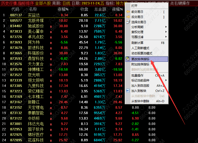 【神力排】早盘排序竞价指标 最近挺火指标抓紧时间下载