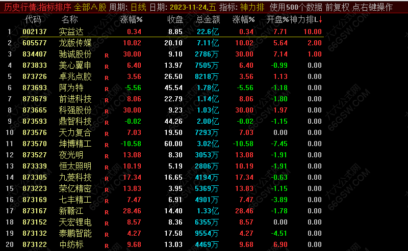 【神力排】早盘排序竞价指标 最近挺火指标抓紧时间下载