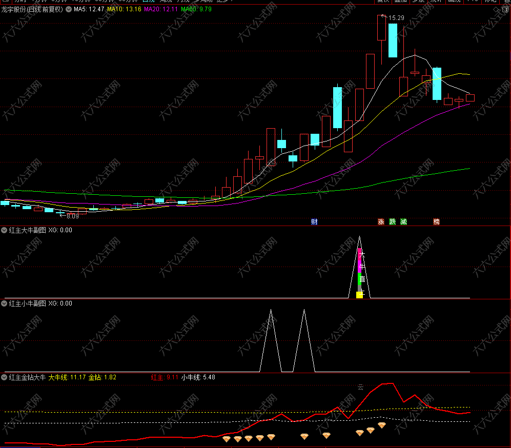 红主金钻大牛副选指标 大牛/小牛一起抓 通达信手机电脑通用