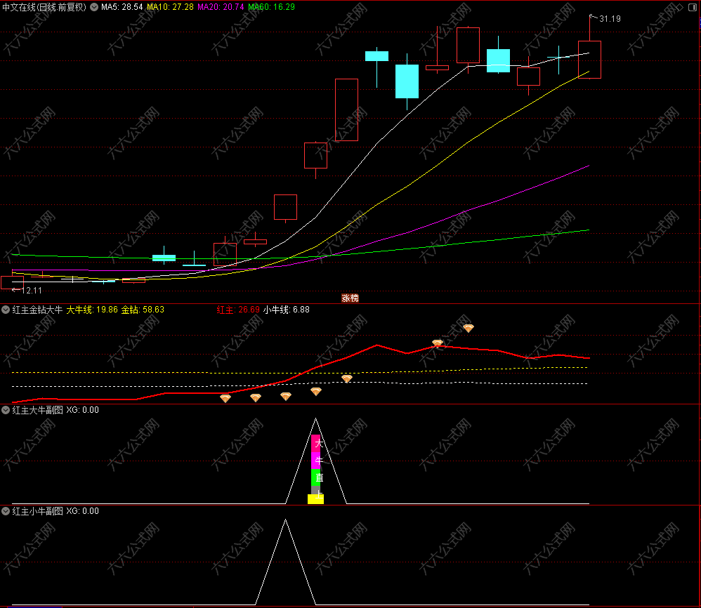 红主金钻大牛副选指标 大牛/小牛一起抓 通达信手机电脑通用
