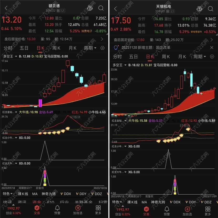 红主金钻大牛副选指标 大牛/小牛一起抓 通达信手机电脑通用