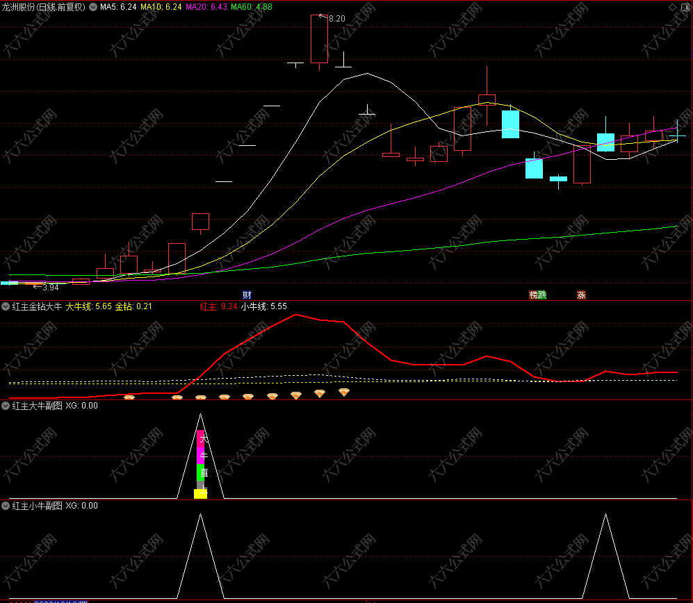 红主金钻大牛副选指标 大牛/小牛一起抓 通达信手机电脑通用