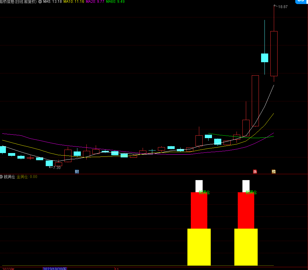 通达信【钱满仓】副图指标公式源码 