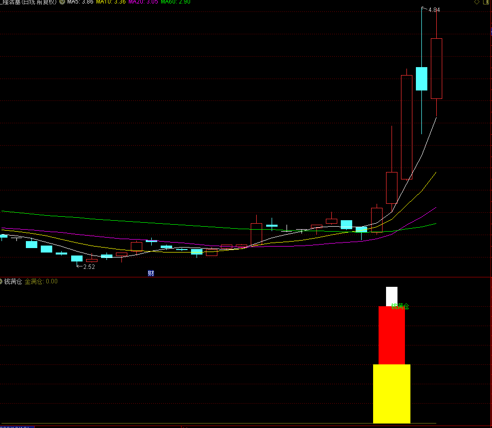 通达信【钱满仓】副图指标公式源码 