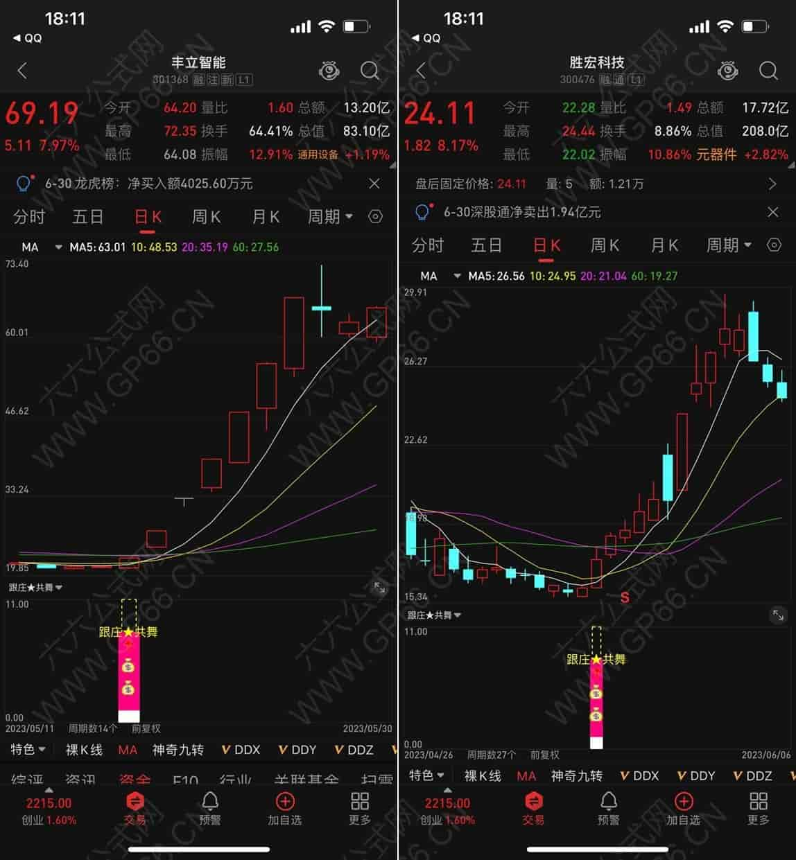 通达信【跟庄共舞】精品副选指标 手机电脑通用指标