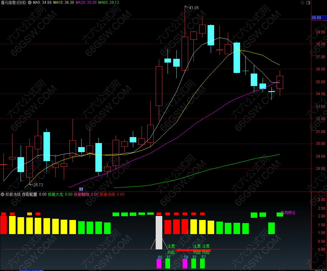 炸裂能量【妖股决战】副图指标公式源码