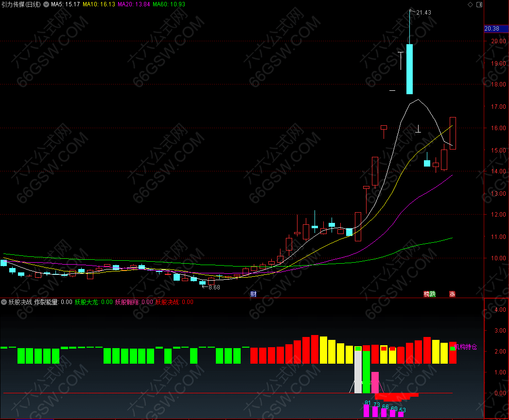 炸裂能量【妖股决战】副图指标公式源码