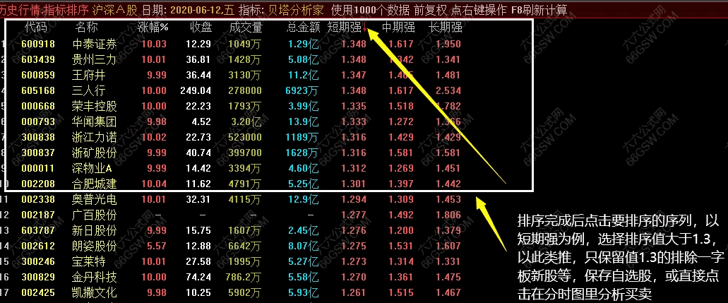 通达信【打板分时助手】升级版套装公式