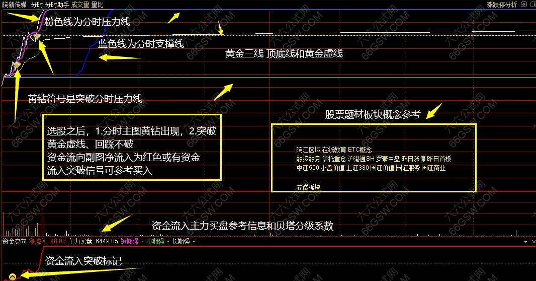 通达信【打板分时助手】升级版套装公式