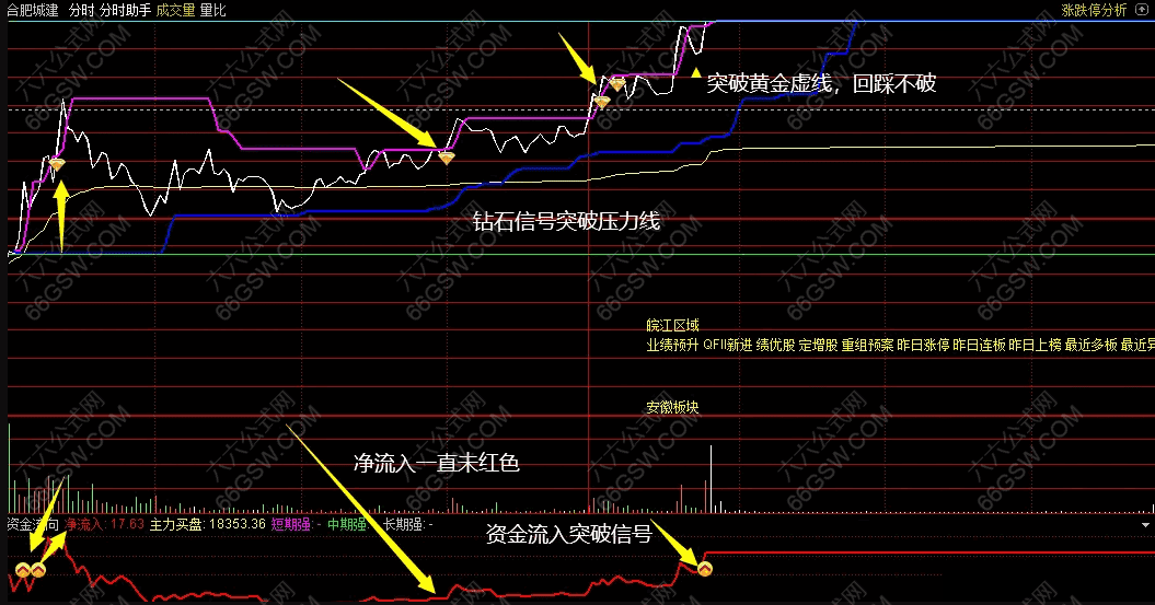 通达信【打板分时助手】升级版套装公式