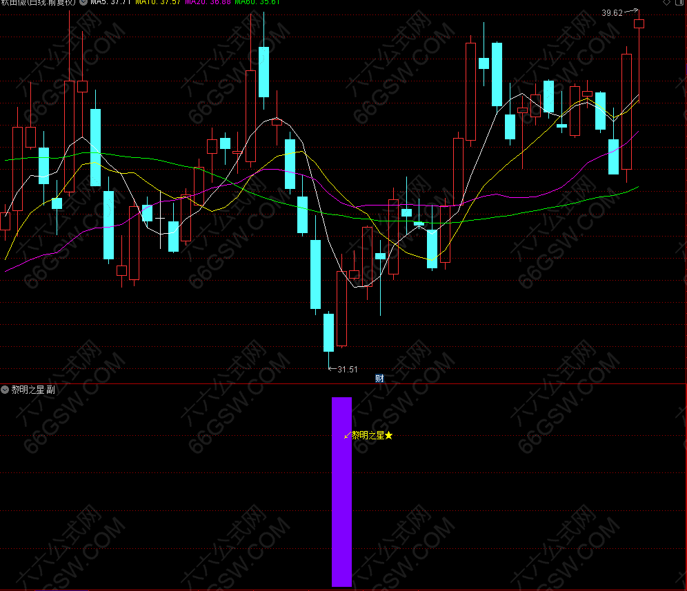 【黎明之星】趋势之王经典融合指标，可遇不可求