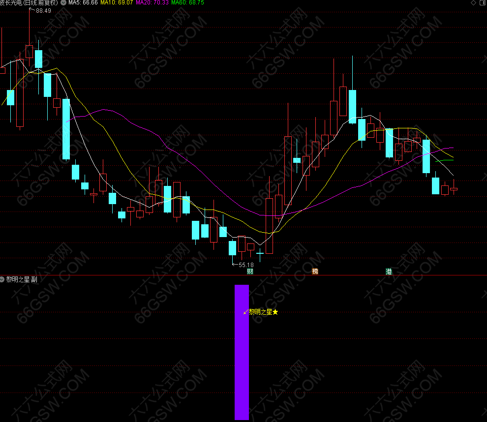 【黎明之星】趋势之王经典融合指标，可遇不可求