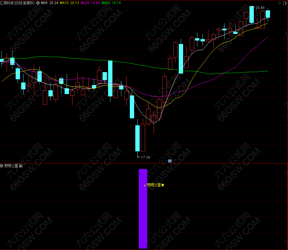 【黎明之星】趋势之王经典融合指标，可遇不可求