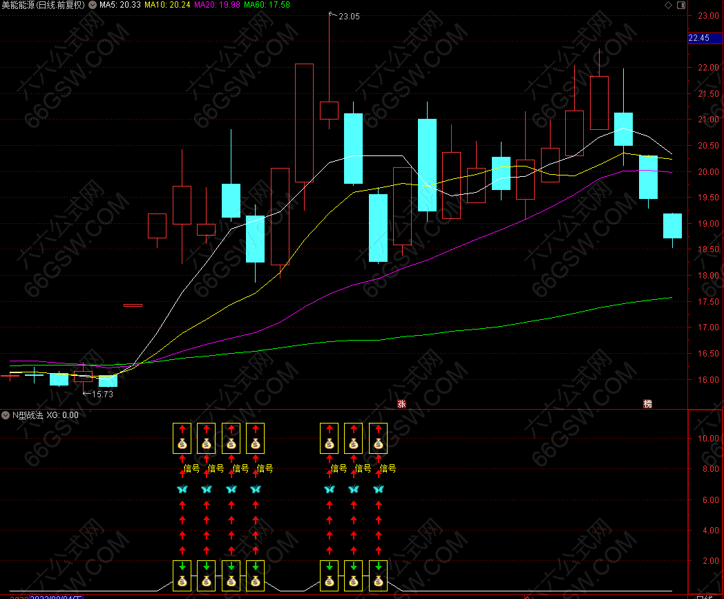 通达信N型战法 副图指标 源码分享