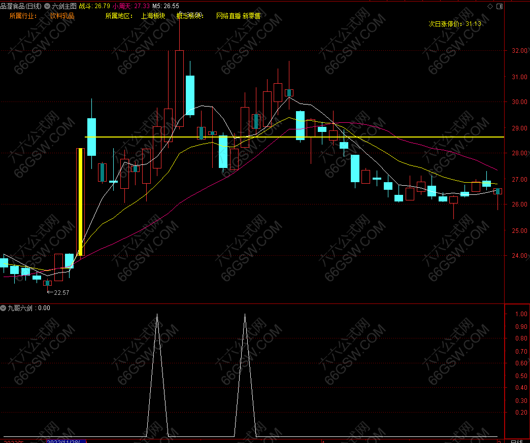 金钻指标【九哥六剑】抓牛必备买在涨停前 出票少而精 无未来函数