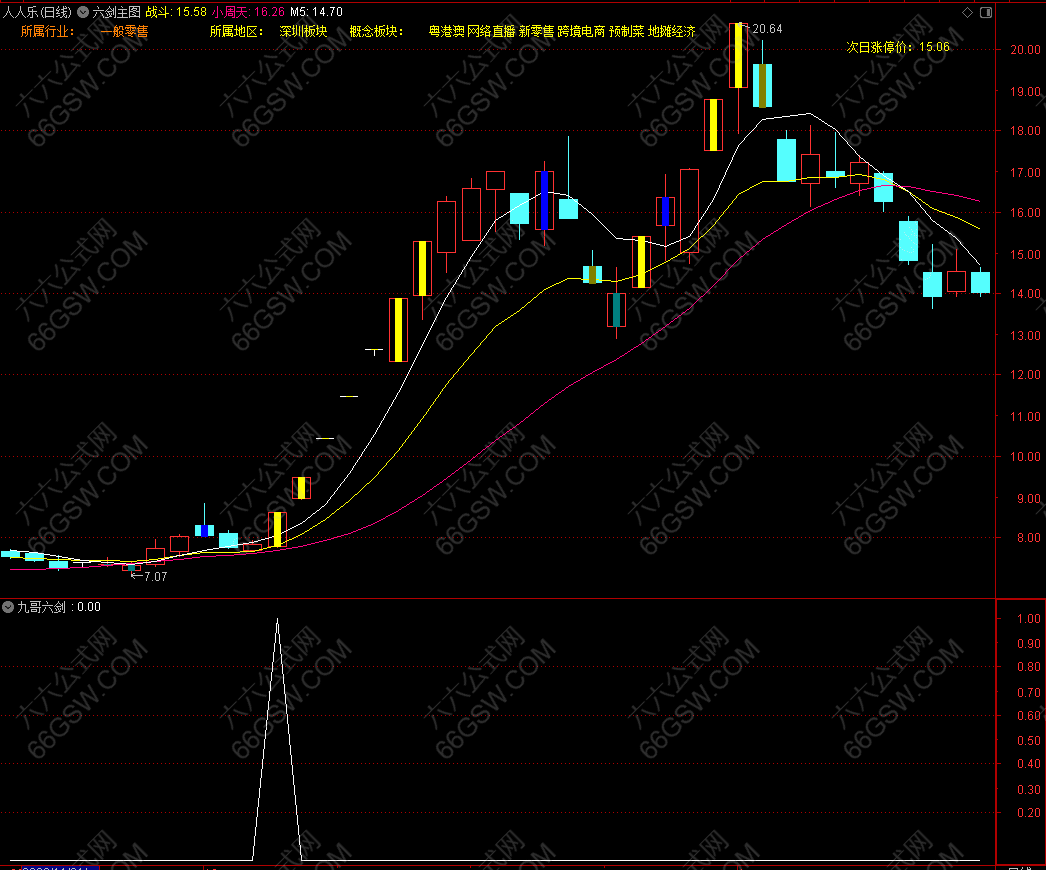 金钻指标【九哥六剑】抓牛必备买在涨停前 出票少而精 无未来函数