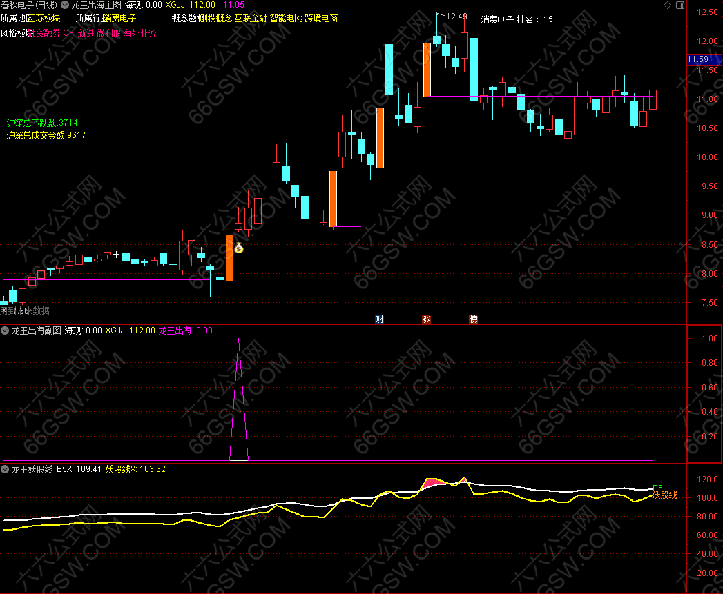 通达信【龙王出海】主图+副图指标