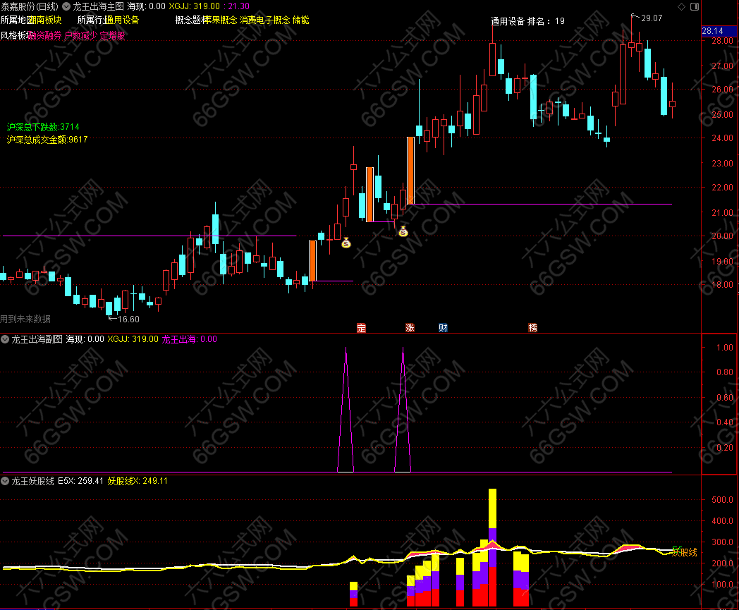 通达信【龙王出海】主图+副图指标
