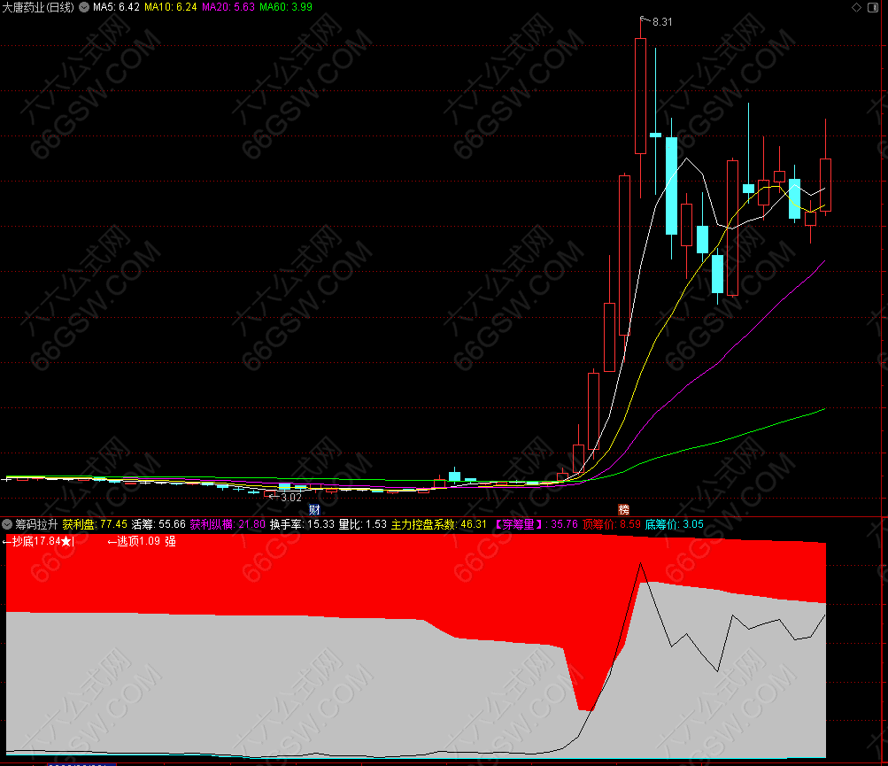 通达信【筹码拉升】副图指标 快速洞察主升浪