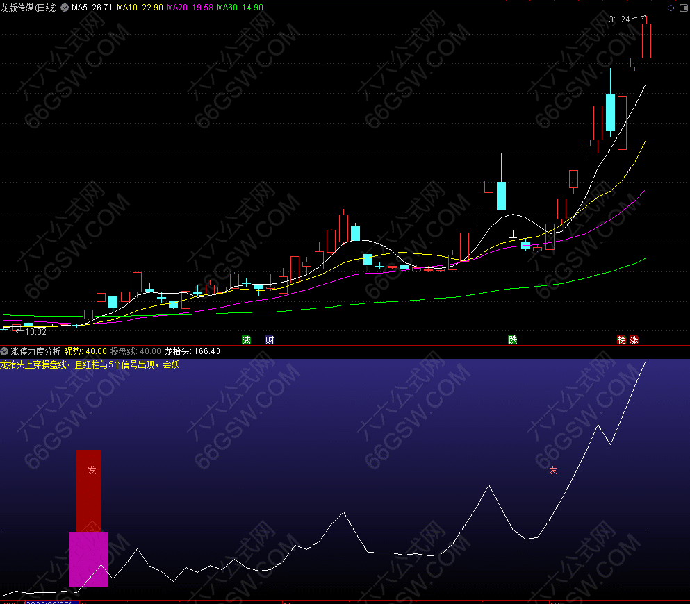 通达信【涨停力度分析】副图指标公式源码  送给有缘人
