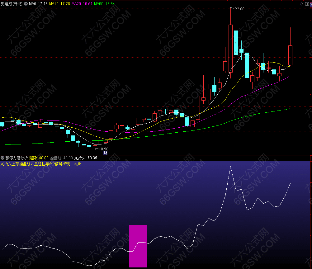 通达信【涨停力度分析】副图指标公式源码  送给有缘人
