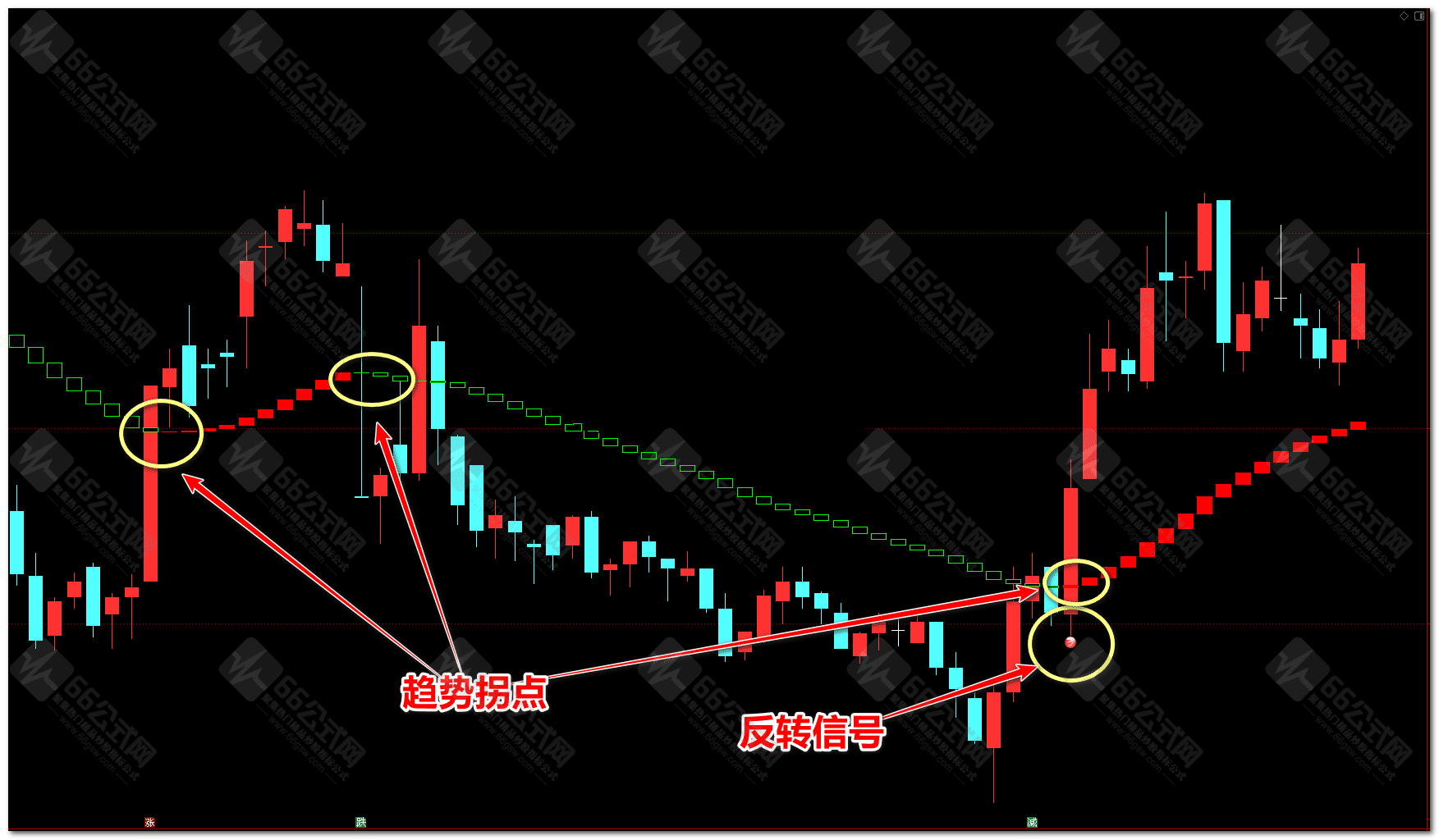 【霸气反转】主副选套装指标，无加密永久使用