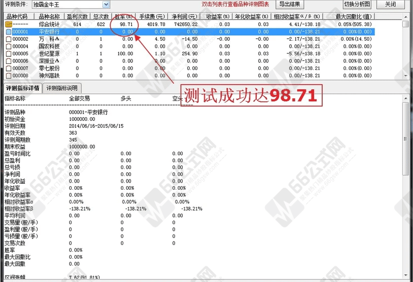 【独霸金牛王】副选指标公式 历史成功率高达98.75%