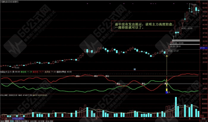 【独霸金牛王】副选指标公式 历史成功率高达98.75%