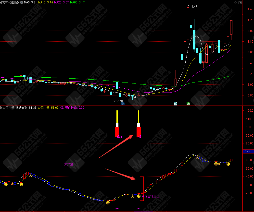 通达信【众赢一号】副图指标 众赢贵宾建仓指标源码