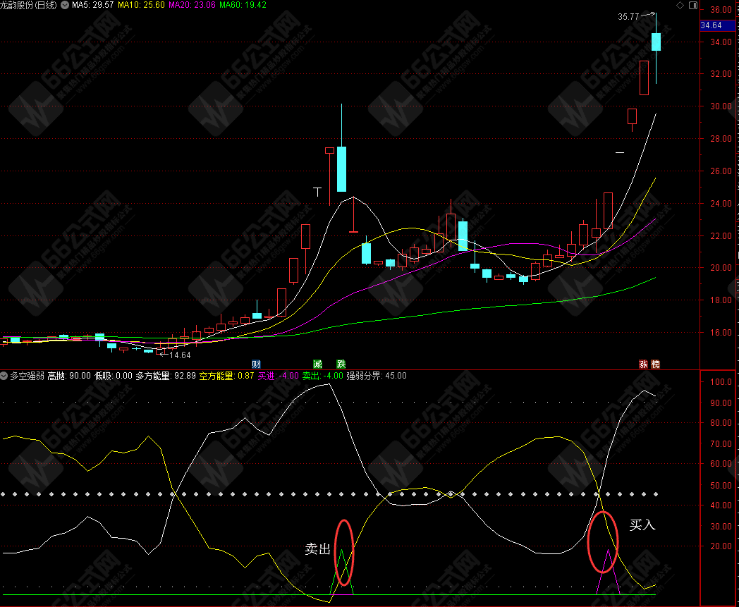 通达信“多空强弱”轻松辨别牛或熊（副图 选股 贴图）