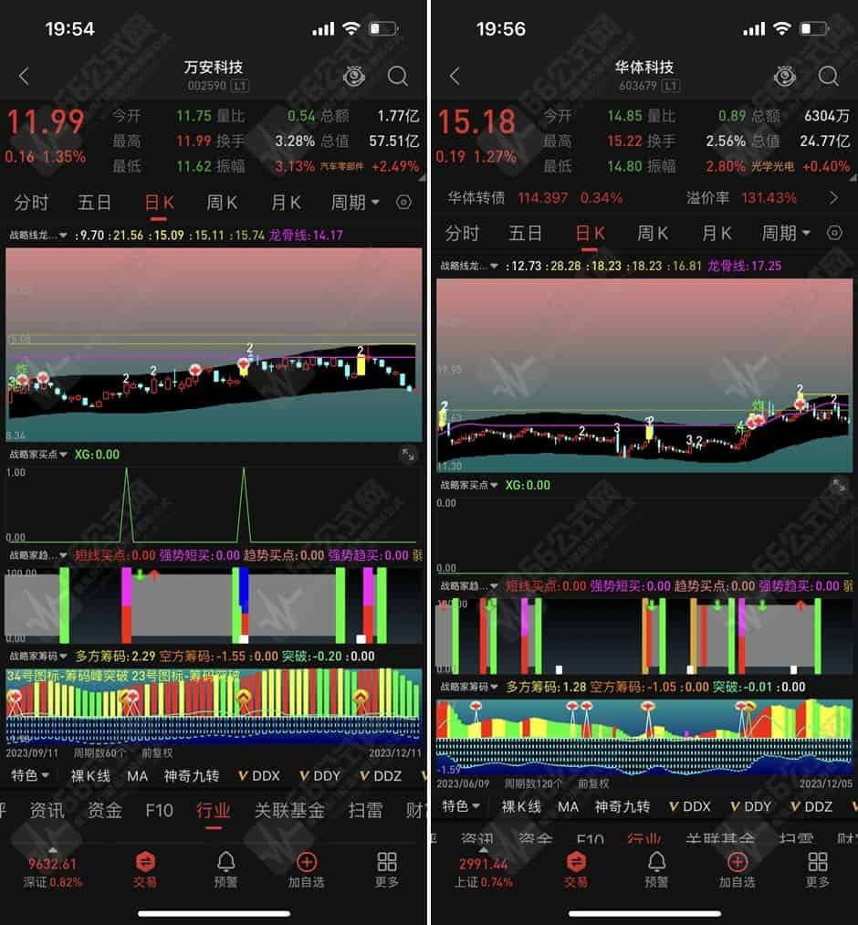 【战略家擒龙套装】主/副/选指标带共振信号 手机电脑通达信通用