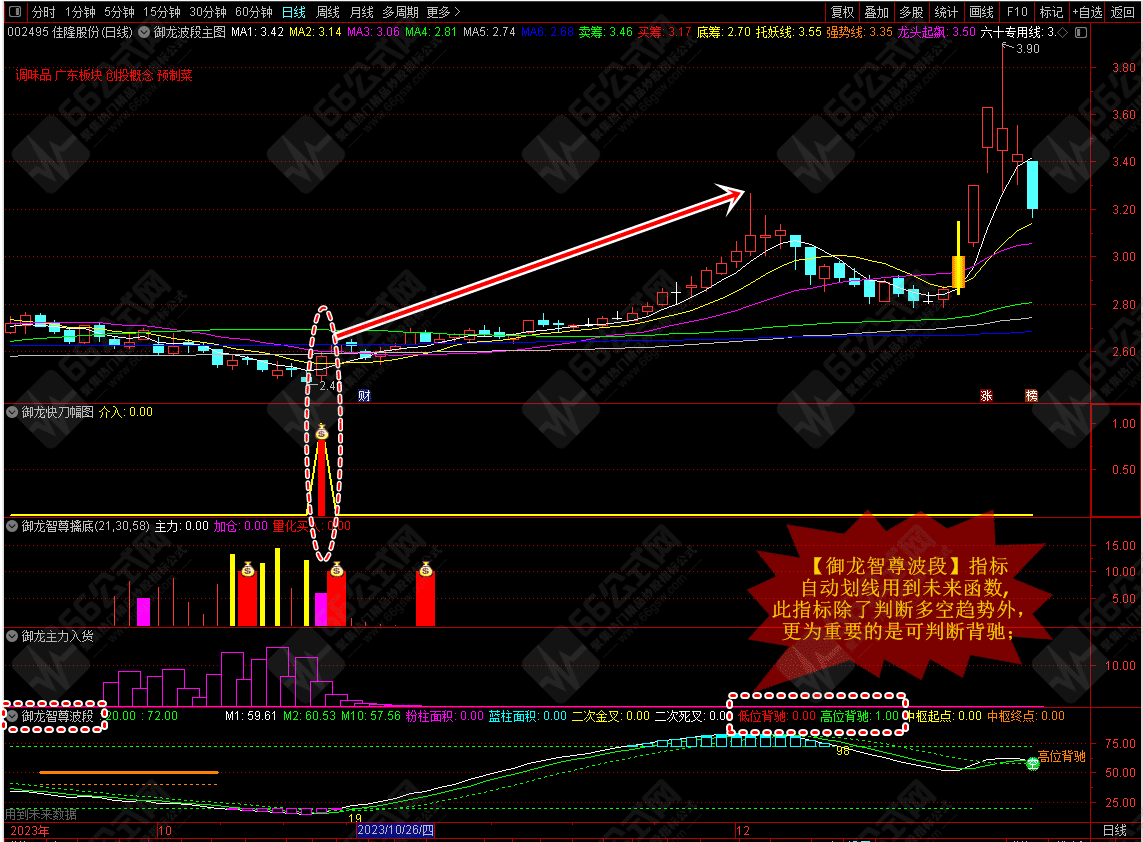 【御龙智尊擒底】主副选全套原御龙软件指标！信号适中！