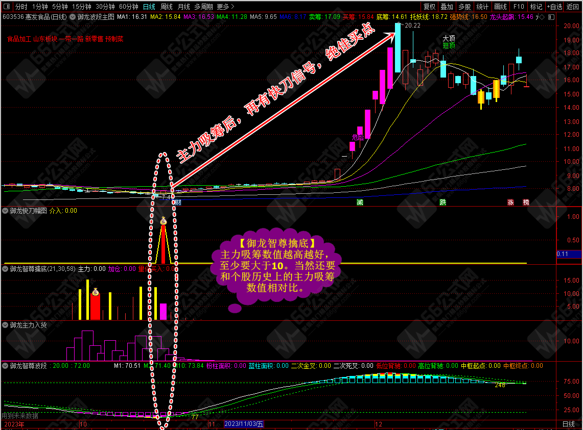 【御龙智尊擒底】主副选全套原御龙软件指标！信号适中！