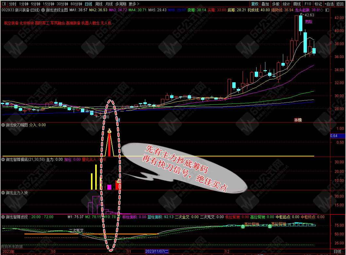 【御龙智尊擒底】主副选全套原御龙软件指标！信号适中！