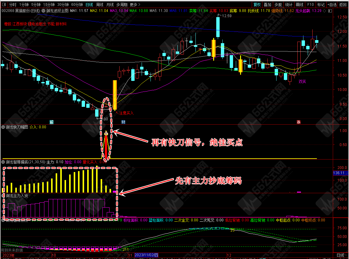 【御龙智尊擒底】主副选全套原御龙软件指标！信号适中！