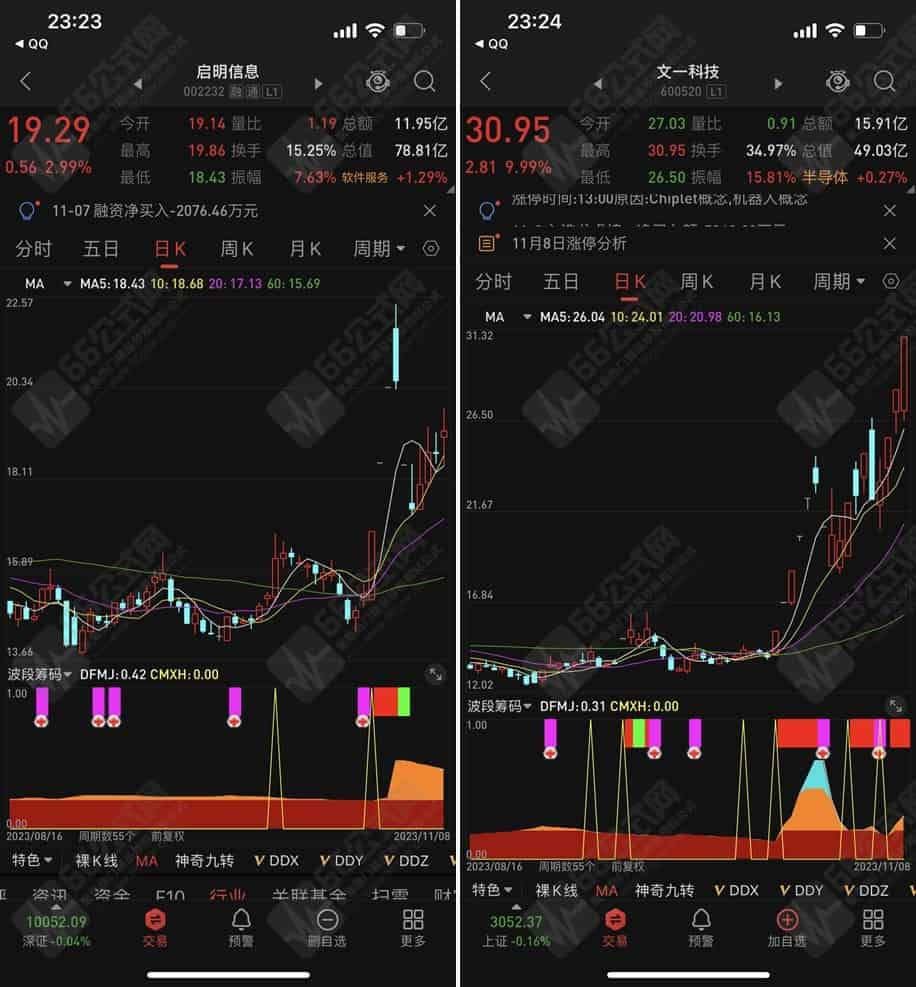 ”波段筹码“专门研究筹码找突破点的一款手机电脑通用副选指标