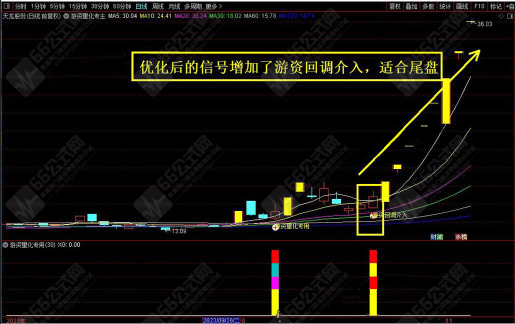 游资量化专用主副选指标公式及优化版+股池